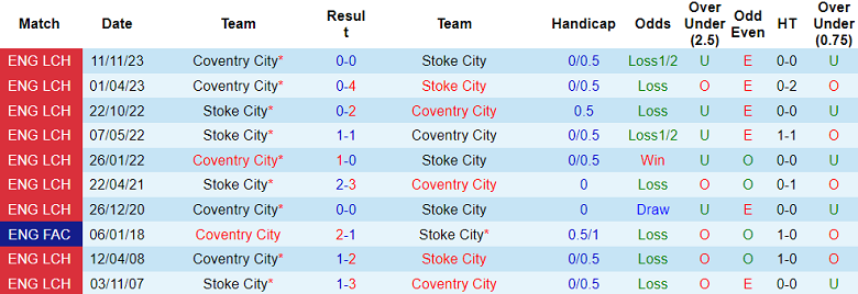 Nhận định Stoke City vs Coventry City, 22h ngày 17/2 - Ảnh 3