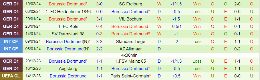 Nhận định Wolfsburg vs Dortmund, 21h30 ngày 17/2 - Ảnh 1