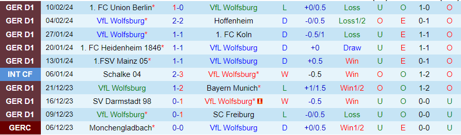 Nhận định Wolfsburg vs Dortmund, 21h30 ngày 17/2 - Ảnh 2