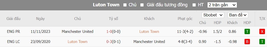 Kèo thẻ phạt ngon ăn Luton Town vs MU, 23h30 ngày 18/02 - Ảnh 3
