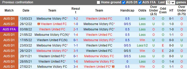 Nhận định Melbourne Victory vs Western United, 15h00 ngày 20/2 - Ảnh 3