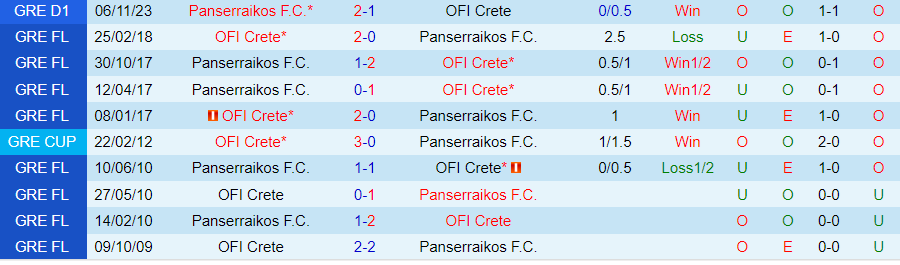 Nhận định OFI Crete vs Panserraikos, 21h00 ngày 19/2 - Ảnh 3