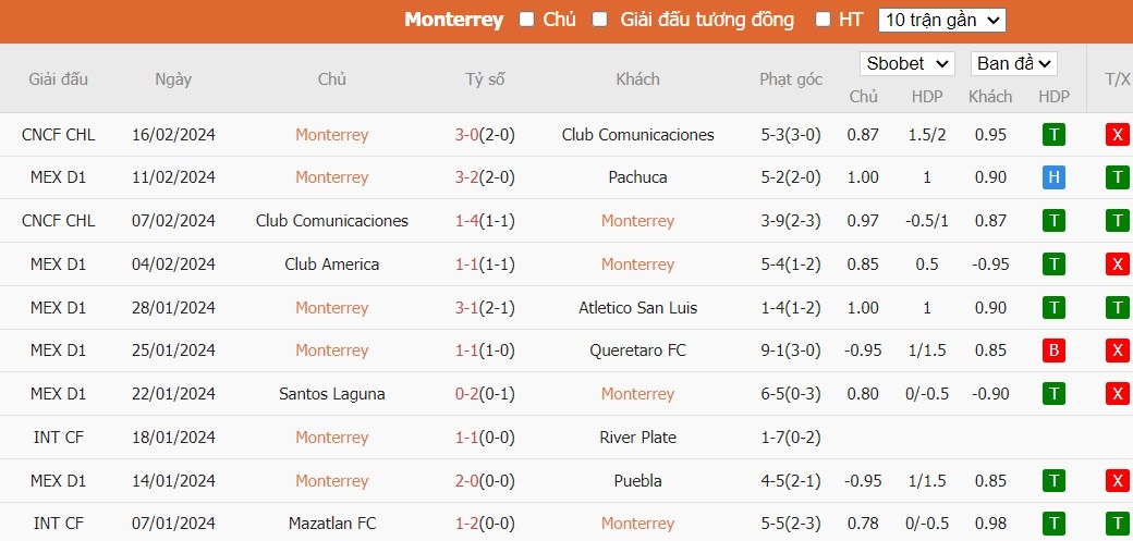 Soi kèo phạt góc Monterrey vs Toluca, 9h ngày 19/02 - Ảnh 1