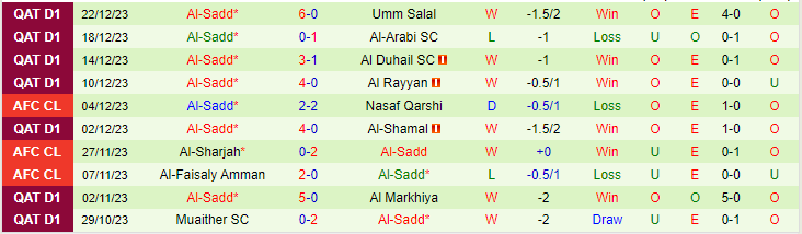 Nhận định Al-Wakrah SC vs Al-Sadd, lúc 22h00 ngày 25/2 - Ảnh 2