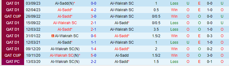 Nhận định Al-Wakrah SC vs Al-Sadd, lúc 22h00 ngày 25/2 - Ảnh 3