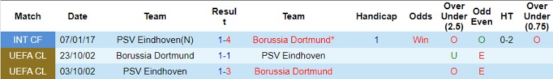 Soi kèo nhà cái PSV Eindhoven vs Dortmund, 3h00 ngày 21/2 - Ảnh 2