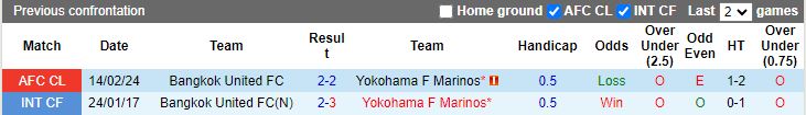 Soi kèo nhà cái Yokohama F Marinos vs Bangkok United, lúc 18h00 ngày 21/2 - Ảnh 2