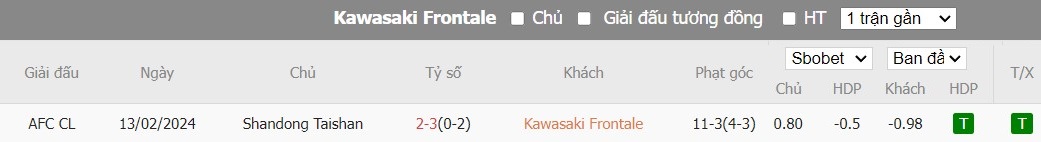 Soi kèo phạt góc Kawasaki Frontale vs Shandong Taishan, 15h ngày 20/02 - Ảnh 3