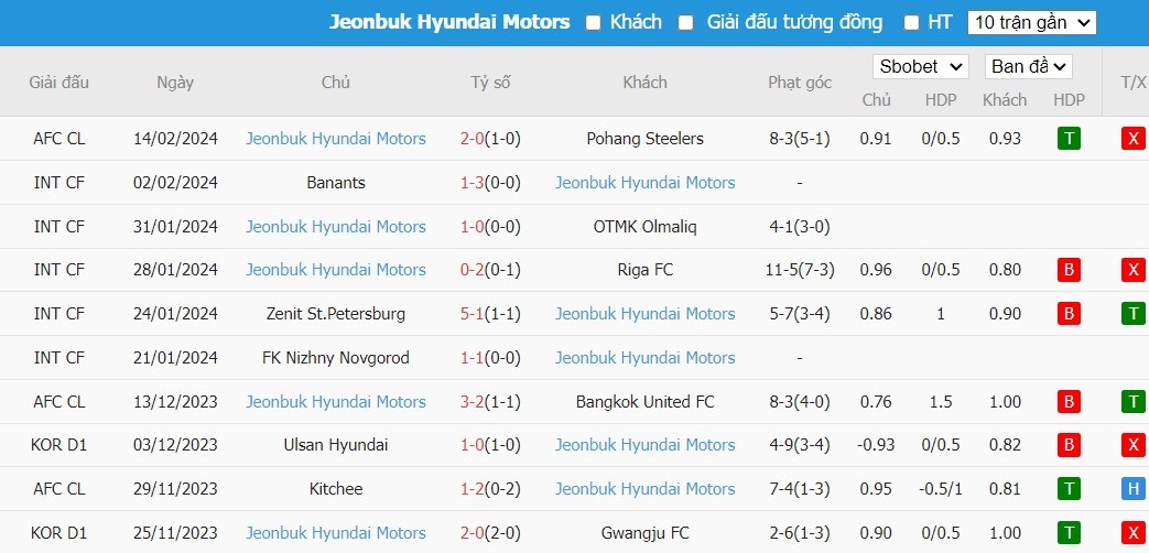 Soi kèo phạt góc Pohang Steelers vs Jeonbuk Hyundai Motors, 17h ngày 20/02 - Ảnh 2