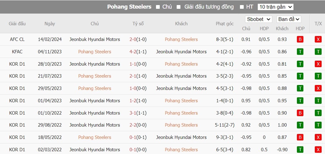Soi kèo phạt góc Pohang Steelers vs Jeonbuk Hyundai Motors, 17h ngày 20/02 - Ảnh 3