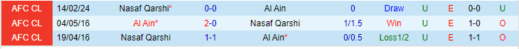 Nhận định Al Ain vs Nasaf Qarshi, lúc 23h00 ngày 21/2 - Ảnh 3