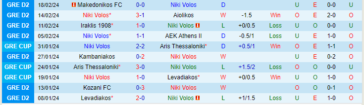 Nhận định Niki Volos vs Apollon Pontou, lúc 20h00 ngày 21/2 - Ảnh 1