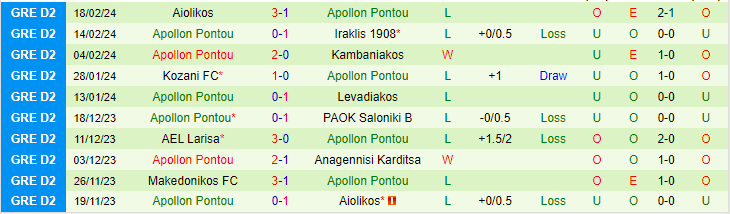 Nhận định Niki Volos vs Apollon Pontou, lúc 20h00 ngày 21/2 - Ảnh 2