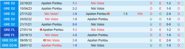 Nhận định Niki Volos vs Apollon Pontou, lúc 20h00 ngày 21/2 - Ảnh 3