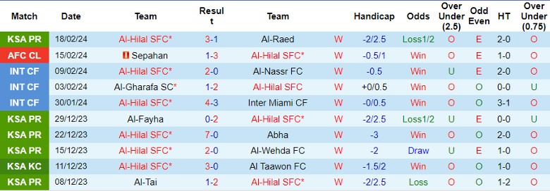 Nhận định Al-Hilal SFC vs Sepahan, 1h00 ngày 23/2 - Ảnh 1