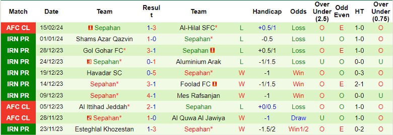 Nhận định Al-Hilal SFC vs Sepahan, 1h00 ngày 23/2 - Ảnh 2