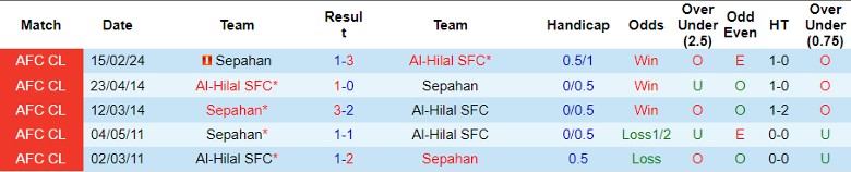 Nhận định Al-Hilal SFC vs Sepahan, 1h00 ngày 23/2 - Ảnh 3