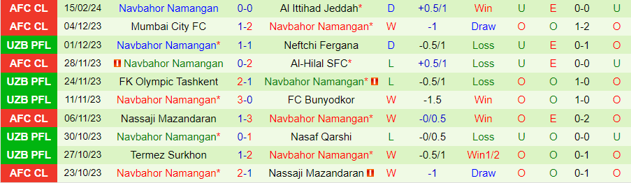 Nhận định Al Ittihad vs Navbahor, 23h00 ngày 22/2 - Ảnh 1