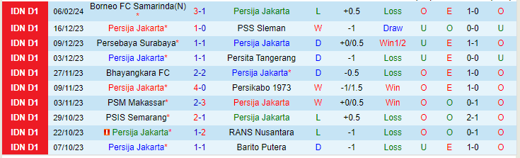 Nhận định Persija Jakarta vs Madura United, lúc 19h00 ngày 22/2 - Ảnh 1