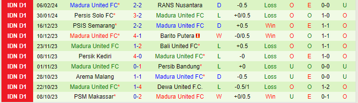 Nhận định Persija Jakarta vs Madura United, lúc 19h00 ngày 22/2 - Ảnh 2