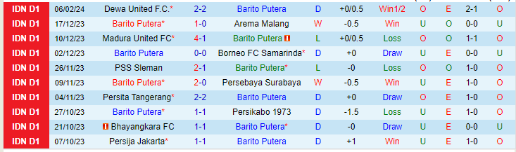 Nhận định Barito Putera vs Persib Bandung, lúc 19h00 ngày 23/2 - Ảnh 1