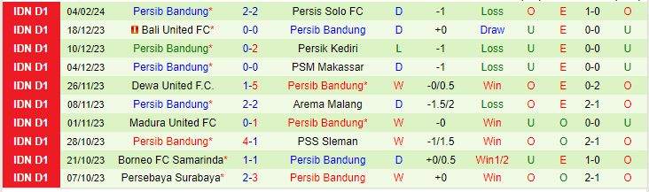 Nhận định Barito Putera vs Persib Bandung, lúc 19h00 ngày 23/2 - Ảnh 2