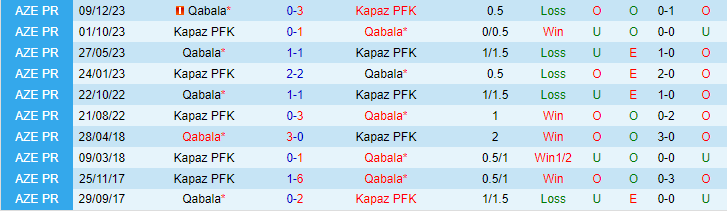 Nhận định Kapaz PFK vs Qabala, lúc 20h00 ngày 23/2 - Ảnh 3