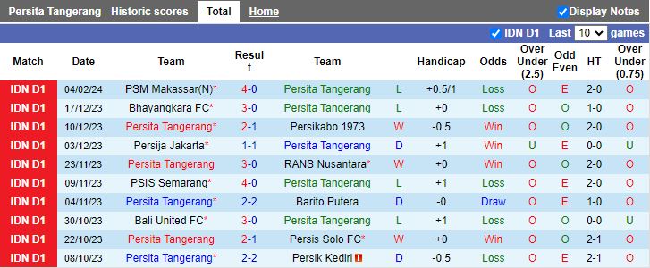 Nhận định Persita Tangerang vs Persebaya Surabaya, 15h00 ngày 23/2 - Ảnh 1