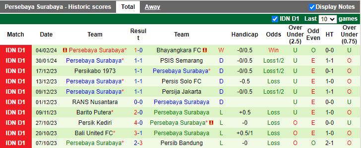 Nhận định Persita Tangerang vs Persebaya Surabaya, 15h00 ngày 23/2 - Ảnh 2