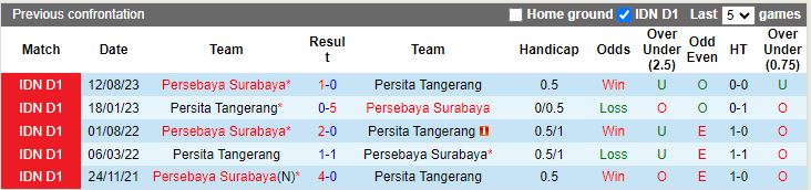 Nhận định Persita Tangerang vs Persebaya Surabaya, 15h00 ngày 23/2 - Ảnh 3