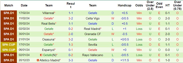 Nhận định Barcelona vs Getafe, 22h15 ngày 24/2 - Ảnh 2