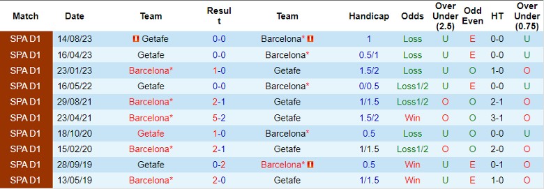 Nhận định Barcelona vs Getafe, 22h15 ngày 24/2 - Ảnh 3