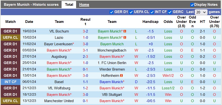 Nhận định Bayern Munich vs RB Leipzig, 0h30 ngày 25/2 - Ảnh 1