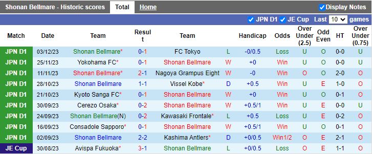 Nhận định Shonan Bellmare vs Kawasaki Frontale, 13h00 ngày 24/2 - Ảnh 1