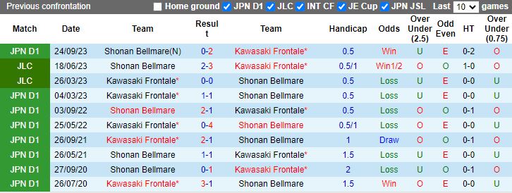 Nhận định Shonan Bellmare vs Kawasaki Frontale, 13h00 ngày 24/2 - Ảnh 3