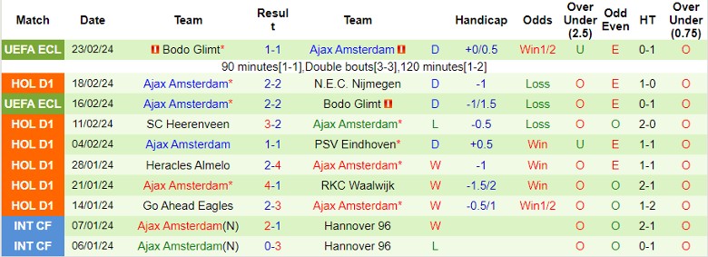 Nhận định AZ Alkmaar vs Ajax Amsterdam, 22h45 ngày 25/2 - Ảnh 2
