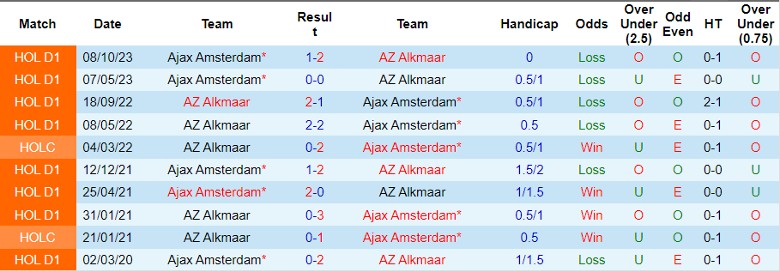 Nhận định AZ Alkmaar vs Ajax Amsterdam, 22h45 ngày 25/2 - Ảnh 3