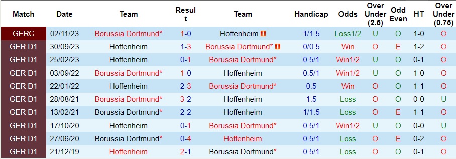 Nhận định Dortmund vs Hoffenheim, 23h30 ngày 25/2 - Ảnh 1