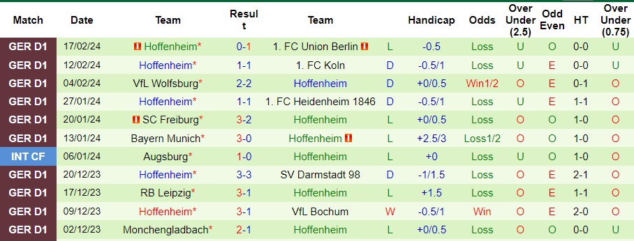 Nhận định Dortmund vs Hoffenheim, 23h30 ngày 25/2 - Ảnh 3