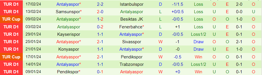 Nhận định Galatasaray vs Antalyaspor, 00h00 ngày 27/2 - Ảnh 1