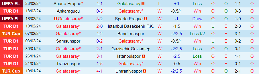 Nhận định Galatasaray vs Antalyaspor, 00h00 ngày 27/2 - Ảnh 2