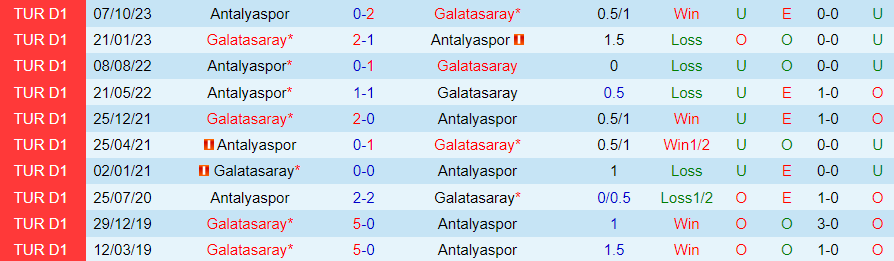Nhận định Galatasaray vs Antalyaspor, 00h00 ngày 27/2 - Ảnh 3