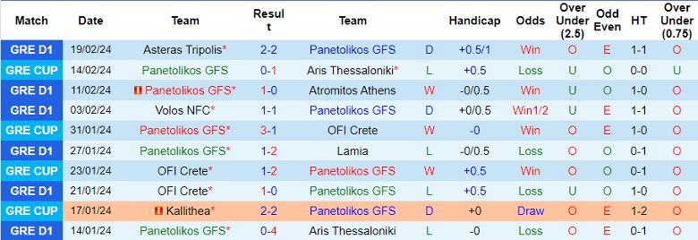 Nhận định Panetolikos GFS vs PAOK Saloniki, 22h00 ngày 25/2 - Ảnh 1
