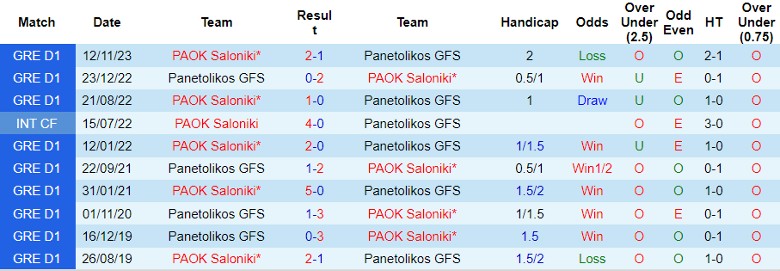 Nhận định Panetolikos GFS vs PAOK Saloniki, 22h00 ngày 25/2 - Ảnh 3
