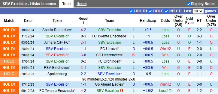 Nhận định SBV Excelsior vs Vitesse Arnhem, 18h15 ngày 25/2 - Ảnh 1