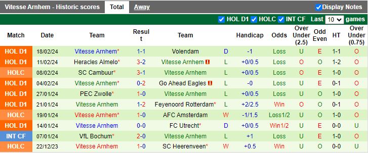 Nhận định SBV Excelsior vs Vitesse Arnhem, 18h15 ngày 25/2 - Ảnh 2