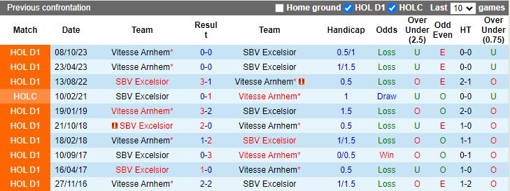 Nhận định SBV Excelsior vs Vitesse Arnhem, 18h15 ngày 25/2 - Ảnh 3
