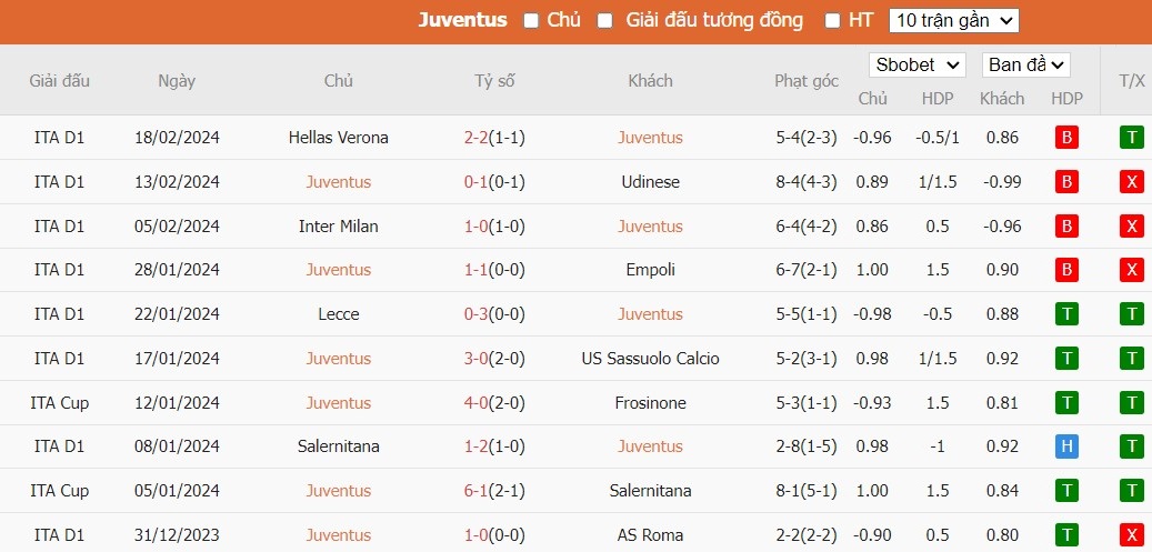Soi kèo phạt góc Juventus vs Frosinone, 18h30 ngày 25/02 - Ảnh 4