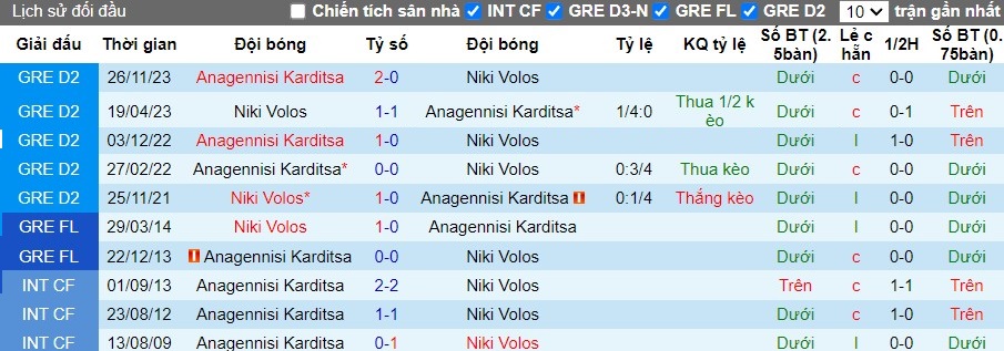 Nhận định Niki Volos vs Anagennisi Karditsa, 20h ngày 26/2 - Ảnh 3