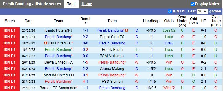 Nhận định Persib Bandung vs PSIS Semarang, 19h00 ngày 27/2 - Ảnh 1